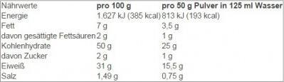 Nährwerte und Zutaten Oat King Protein Pancake (500g Dose) (Neutral, 1 Stk., 500 g)