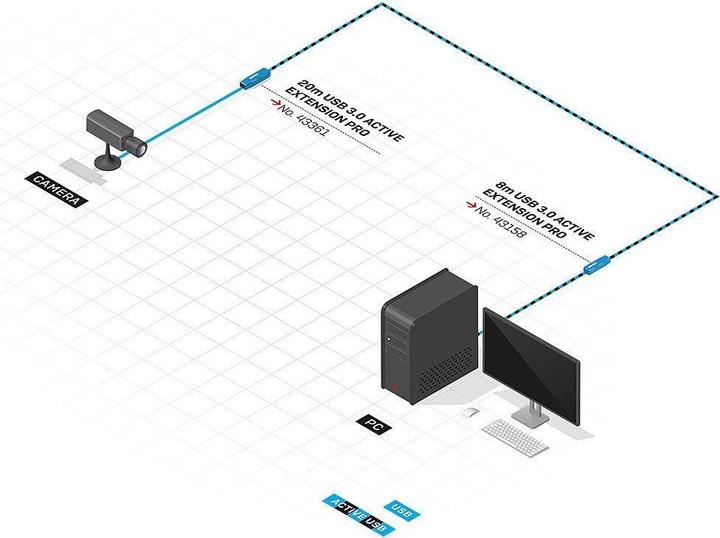 Produktbild Lindy 20m USB 3.0 Aktivverlängerung Pro USB 3.0 Verbindungen bis zu 40m (20 m, USB 3.2 Gen 1)