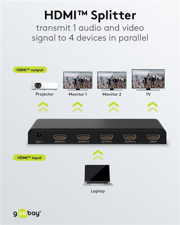 Immagine prodotto Goobay Splitter HDMI da 1 a 4K @ 30 Hz