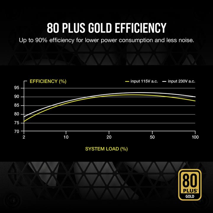 Image du produit Corsair RM750 2021 (750 W)