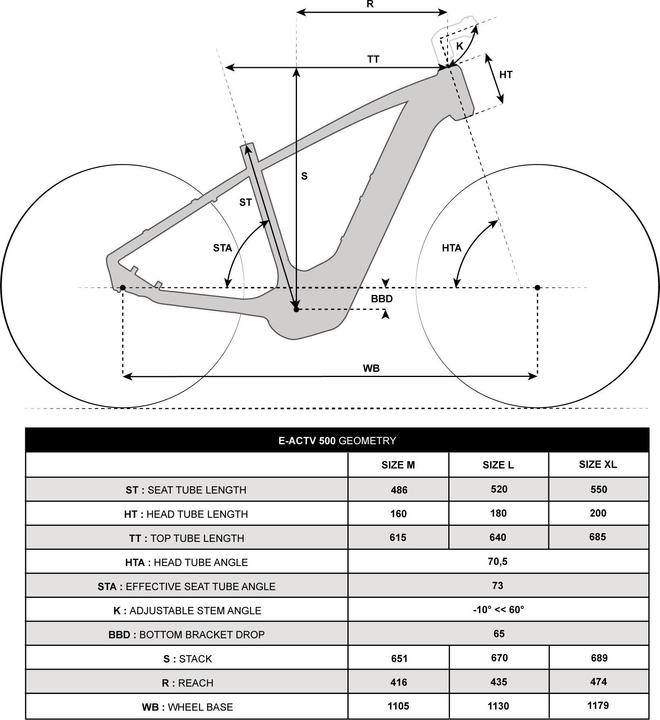 Produktbild Rockrider E-Bike SUV Trekkingrad 28 Zoll E-ACTV 500 HF Yamaha grün