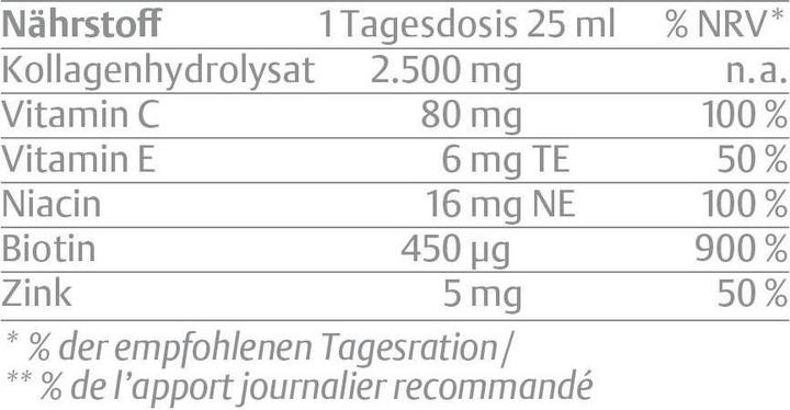 Nährwerte und Zutaten Merz Spezial Kollagen Trinkampullen (14 Stück, Ampulle, 560 g)
