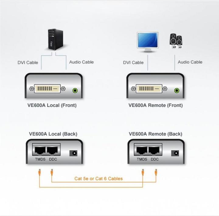Immagine prodotto Aten VE600A, Cavo estensore DVI a RJ45, trasmettitore/ricevitore