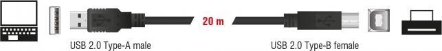 Image du produit Delock câble USB extra long (20 m, USB 2.0)