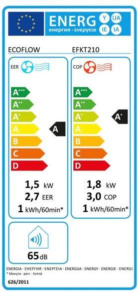 Energie-Label EcoFlow Wave 2 (10 m², 5100 BTU/h)
