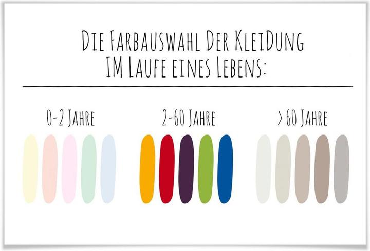 Actual product image Trenddeko The color selection of clothing in the course of a lifetime (90 x 60 cm)