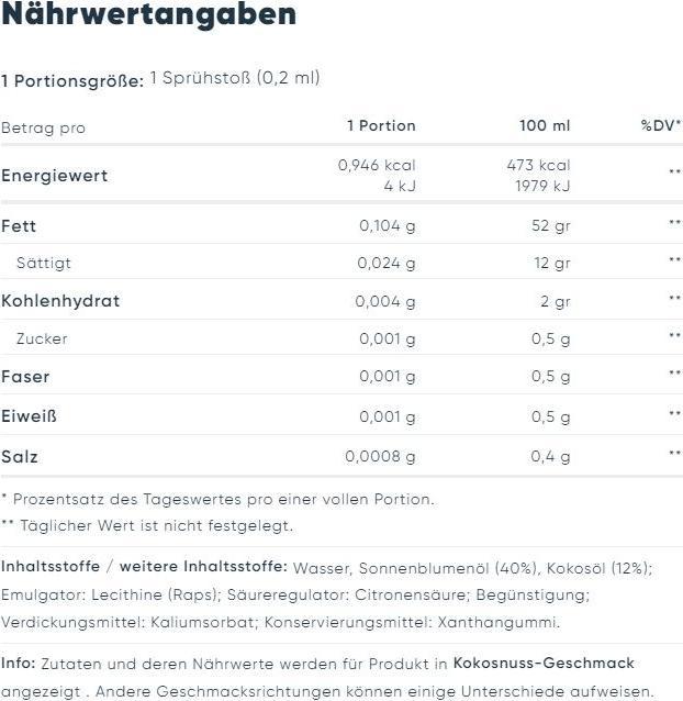 Nährwerte und Zutaten International Collection Kochspray (190 ml)