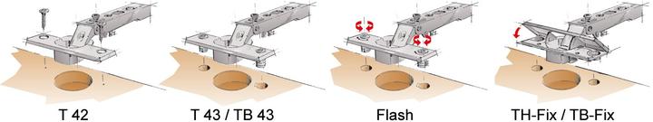 Immagine prodotto Hettich Cerniera Intermat
