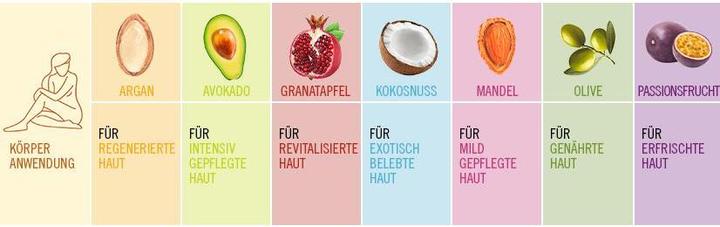Image du produit Nature Box fixe 2in1 soin douche massage + exfoliant parfum noix de coco 90 g