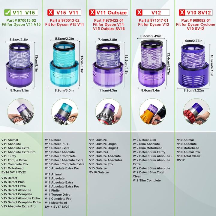 Actual product image Plutoos Filter for Dyson V11 SV17 V15 SV14 SV22