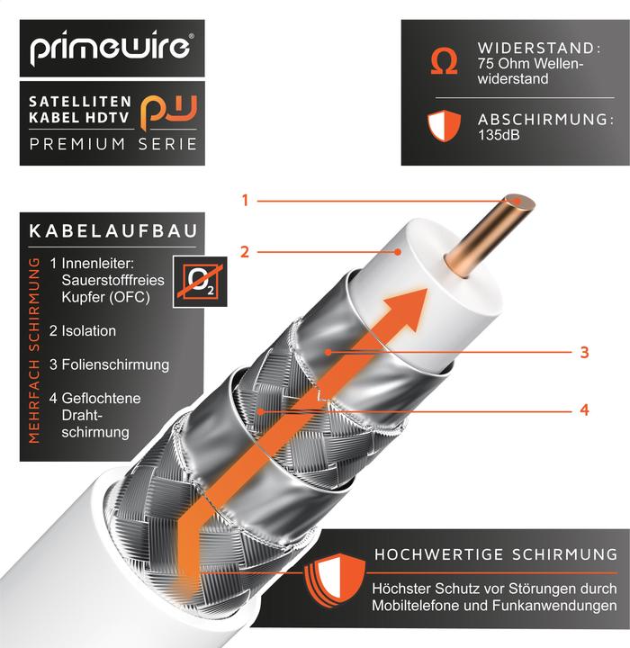 Immagine prodotto Primewire SAT Kabel HDTV - Cavo coassiale SAT Premium - TV HDTV Radio DVB-T DVB-C DVB-S DVB-S2, schermatura 4 (135 dB, Cavi SAT)