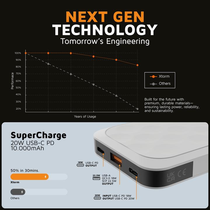 Actual product image Xtorm Fuel Series 5 (10000 mAh, 20 W, 37 Wh)
