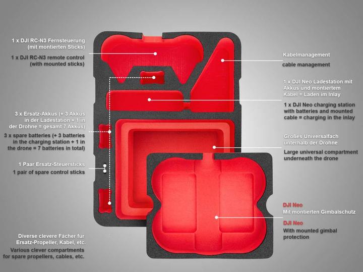 Produktbild TomCase DJI Neo ECO Koffer - "Ready-to-Charge" (Drohnen Koffer, DJI Neo)