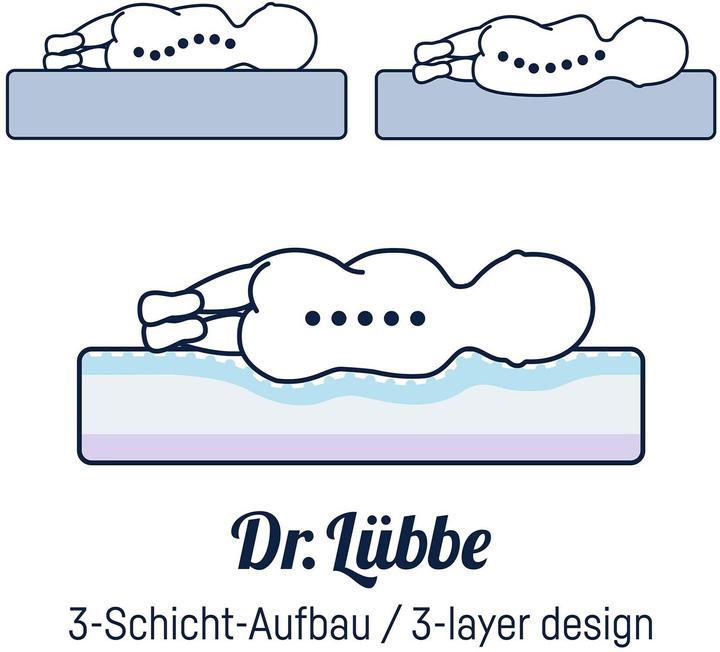 Immagine prodotto Julius Zöllner Dr. Lübbe Air Premium (60 x 120 cm)