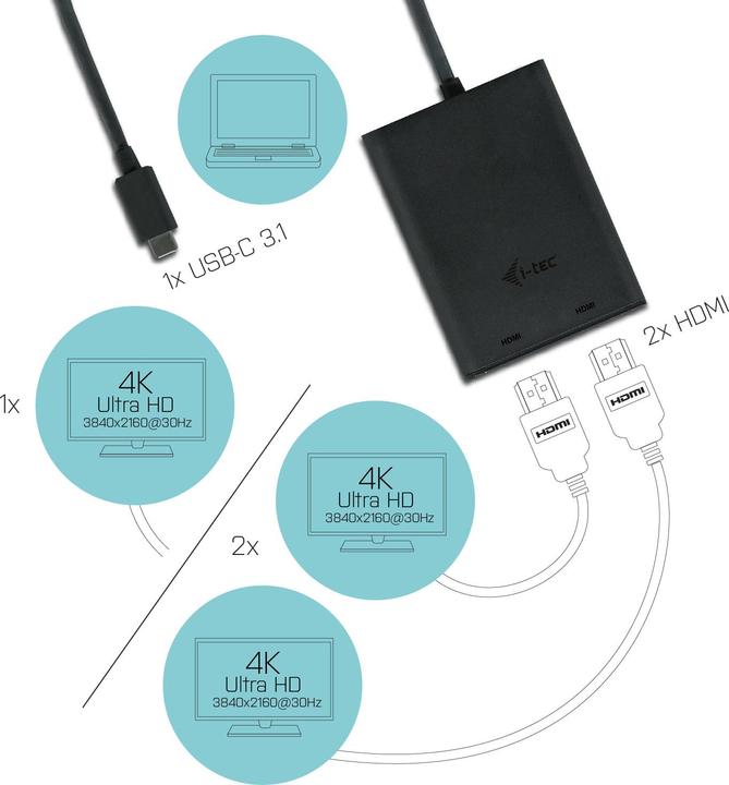 Actual product image i-tec USB C to (HDMI, 7 cm)