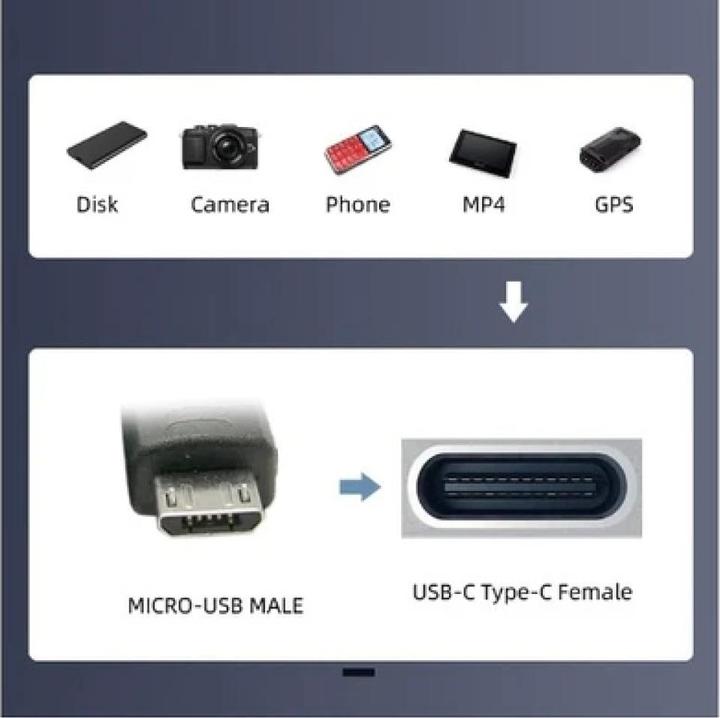 Immagine prodotto PowerGuard Adattatore Micro USB - USB C (USB 3.0)