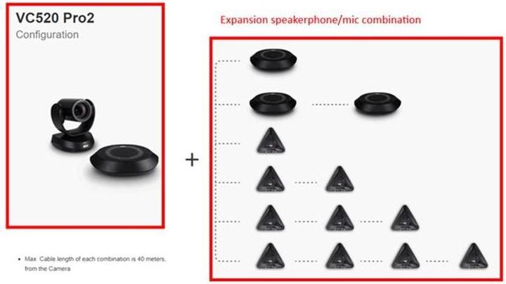Produktbild AVerMedia AVER VC520 Pro Microsoft Teams Rooms Edition Full HD 1080p 12fach optischer Zoom