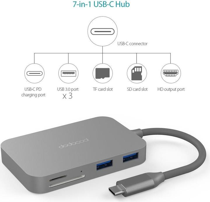 Actual product image Dodocool Dc30 (USB-C, 7 ports)