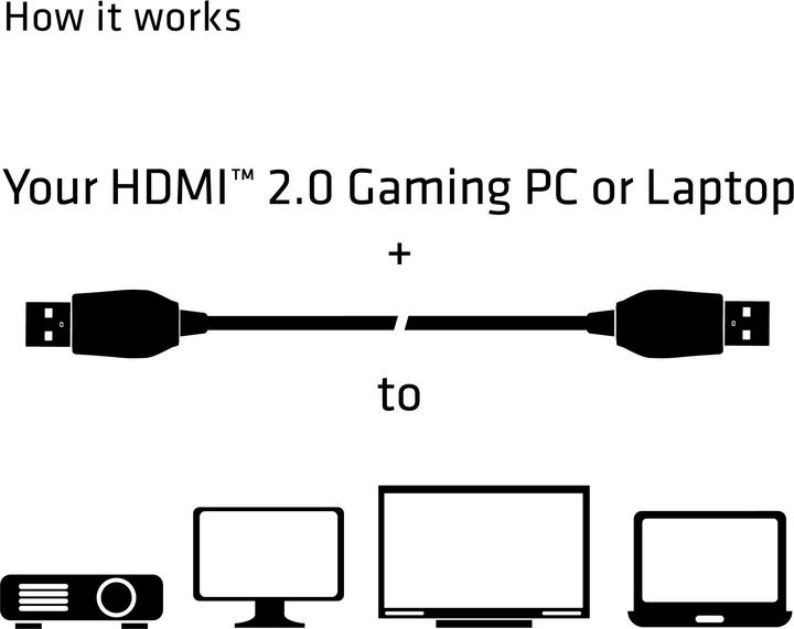 Actual product image Club 3D HDMI (Typ A) – HDMI (Typ A) (3 m, HDMI)