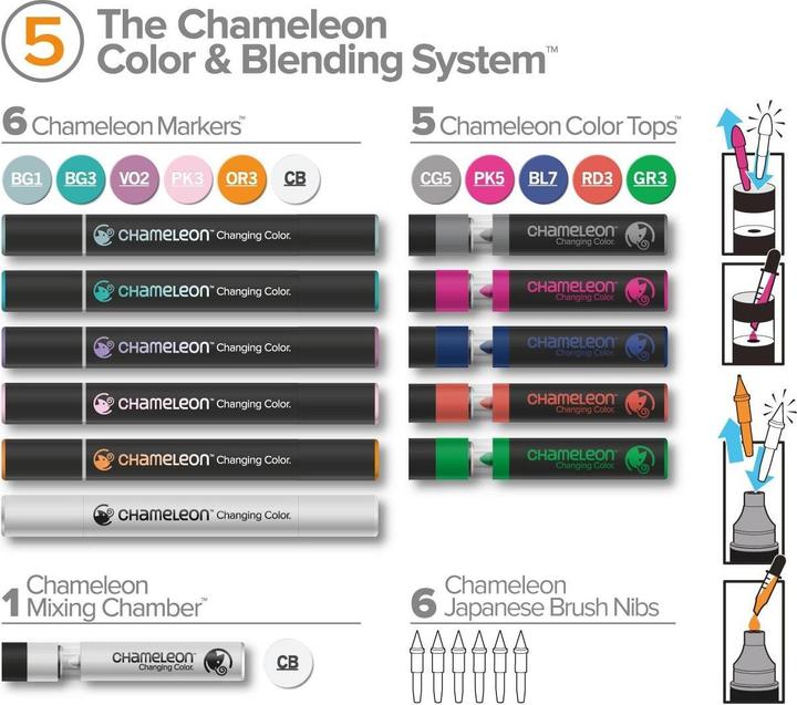 Image du produit Chameleon Crayons d'aquarelle Brushpen Color & Blending Set (Multicolore, 6 x)