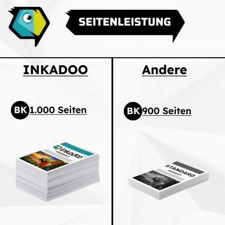 Actual product image Inkadoo Kompatibel Toner für Brother MFC-L 3770 CDW (FC)