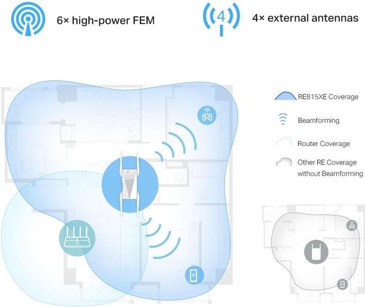 Actual product image TP-Link WLAN Mesh Repeater RE815XE (2402 Mbit/s, 574 Mbit/s)