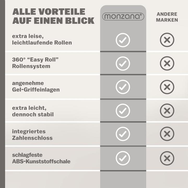 Produktbild Monzana Hartschalenkoffer (62 l, M (50 - 90l))