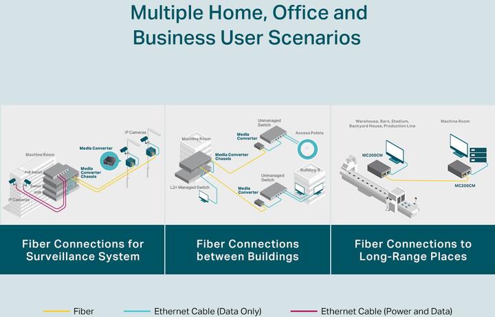 Produktbild TP-Link Mc200cm