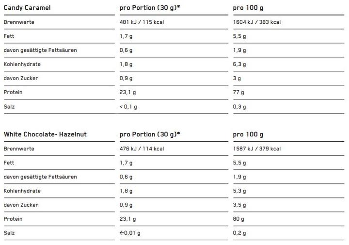 Valori nutrizionali e ingredienti ESN Designer Proteine del siero di latte (Cioccolato doppio, 1 pz., 1000 g)