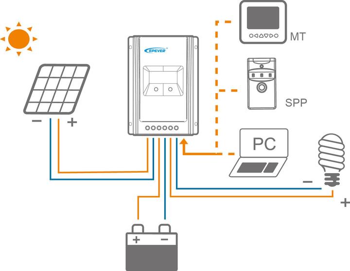 Actual product image Epever Charge controller
