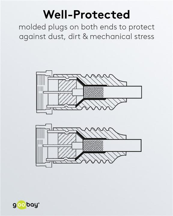 Image du produit Goobay Câble d'antenne SAT 80 dB, 2x blindé (80 dB, Câble d'antenne)