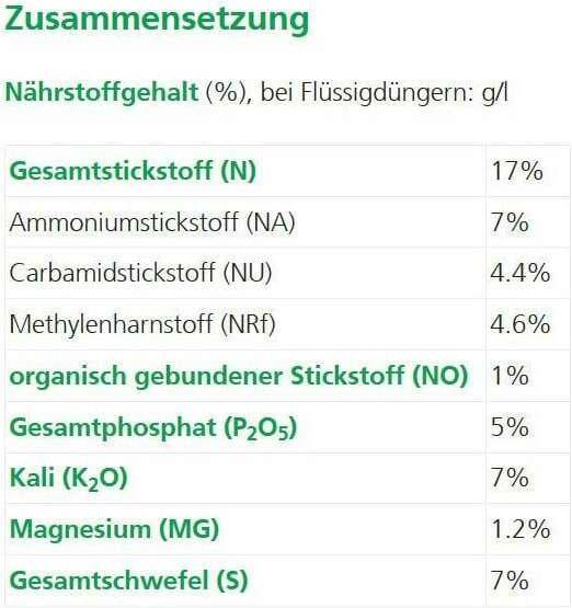 Valeurs nutritives et ingrédients Hauert Ha-Ras (5 kg)