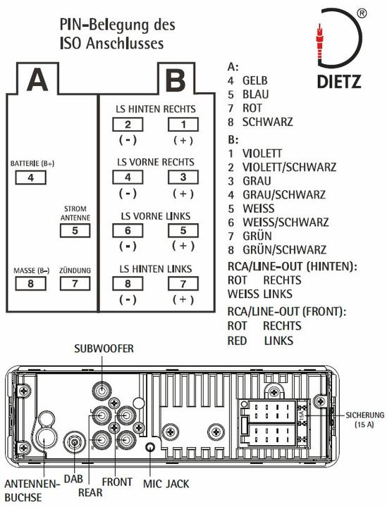 Nährwerte und Zutaten Dietz Retro 301DAB