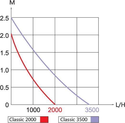 Produktbild KobreTec Classic 3000