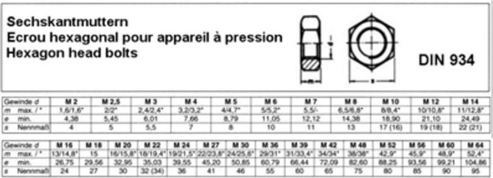 Image du produit E-Norm Pro Mère (M20)