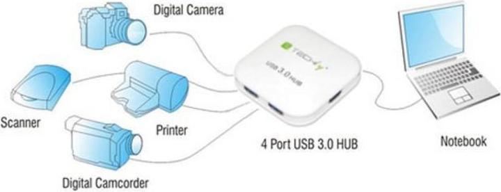 Actual product image Techly IUSB3-HUB4-WH (Micro USB, 4 Ports)