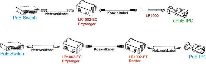Produktbild Dahua Enkelt-port langdistance Ethernet over Coax Forlaenger,LR1002-1EC-V2(Receiver) (Netzwerk Zubehör)