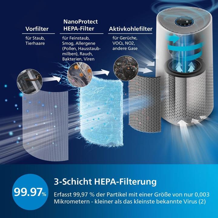 Produktbild Philips AC1711/10 (78 m²)