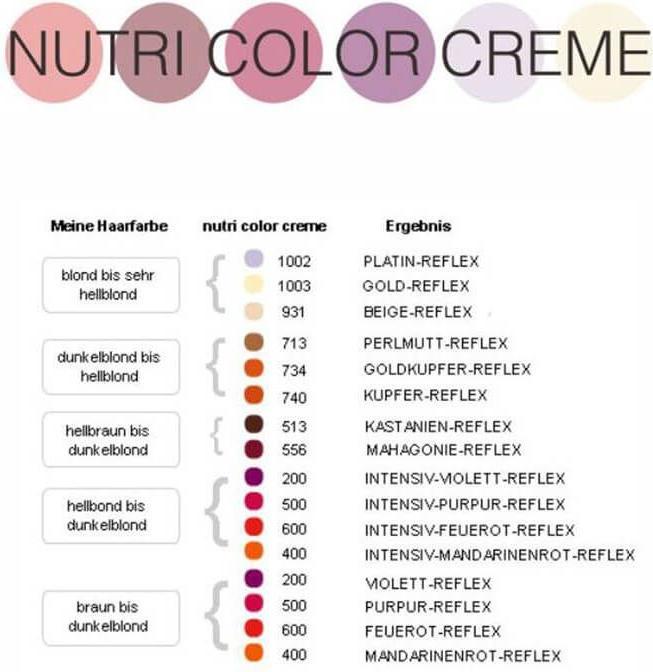 Nutritional values and ingredients Revlon Professional Nutri Color Cream - Pale Platinum 1002 (Light platinum)