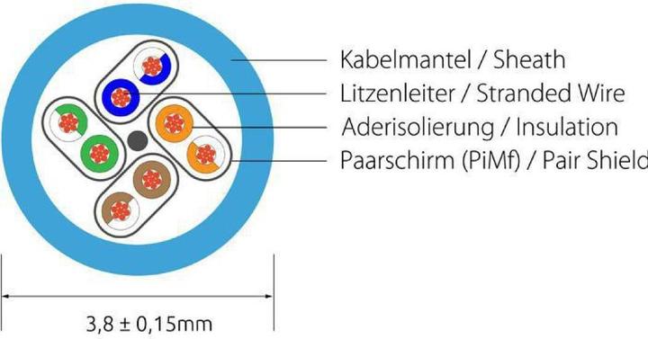 Produktbild Wirewin Netzwerkkabel (U/FTP, CAT6, 7.50 m)