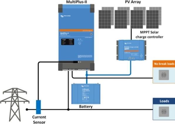 Actual product image Victron Energy MultiPlus-II 24/5000/120-50