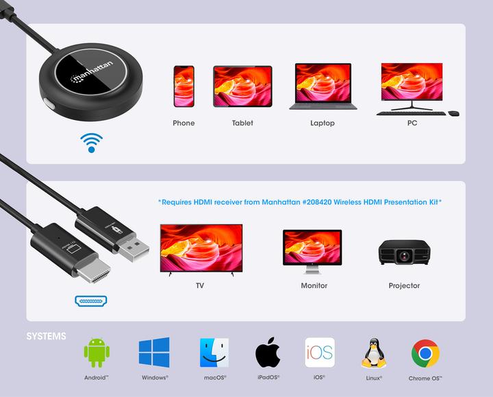 Actual product image Manhattan 1080p Wireless HDMI-Displayadapter mit USB-C-Sendemodul (30 m, HDMI 1.4a)
