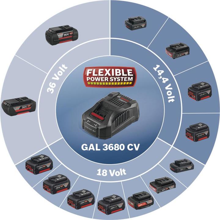 Actual product image Bosch Professional Zubehör Multi-volt quick charger GA (14.4 V)
