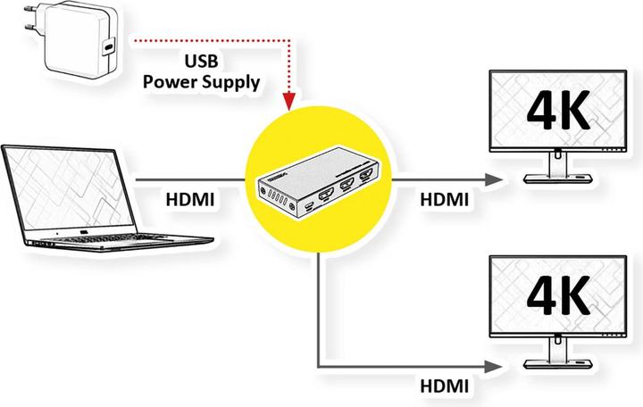 Image du produit Value Splitter HDMI 1x2, 4K60Hz