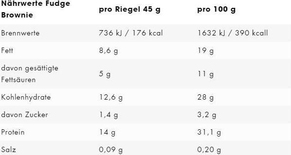 Nährwerte und Zutaten ESN Designer Bar (Brownie, 12 Stk., 540 g)