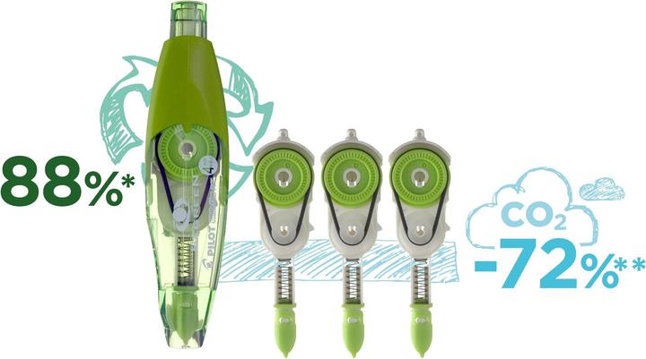 Actual product image Pilot Whiteline Begreen Refill