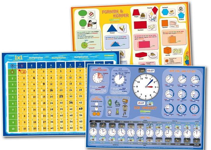 Actual product image mindmemo learning poster set of 3 primary school