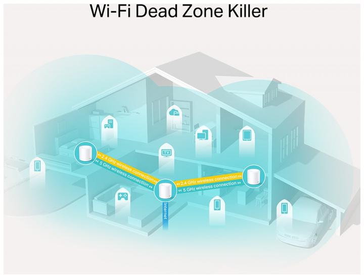 Productafbeelding TP-Link Deco X20 Set van 3