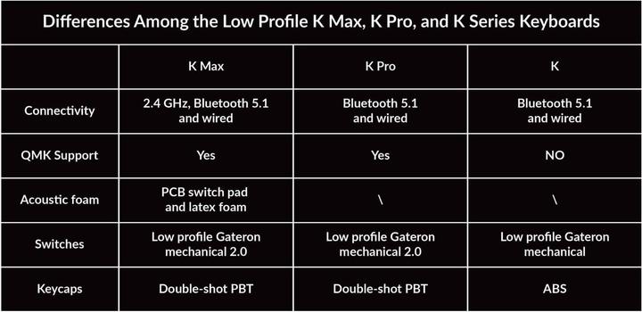Immagine prodotto Keychron K13 Max (US, Cablato, Senza fili)