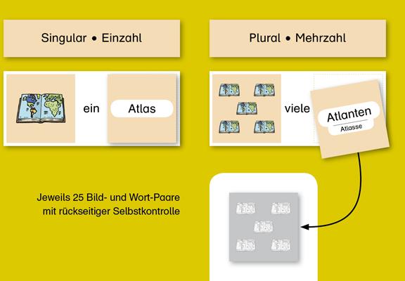 Produktbild Meine Grammatikdose 2 - Singular-Plural - Schwierige Wörter (Deutsch, Katrin Langhans, 2018)